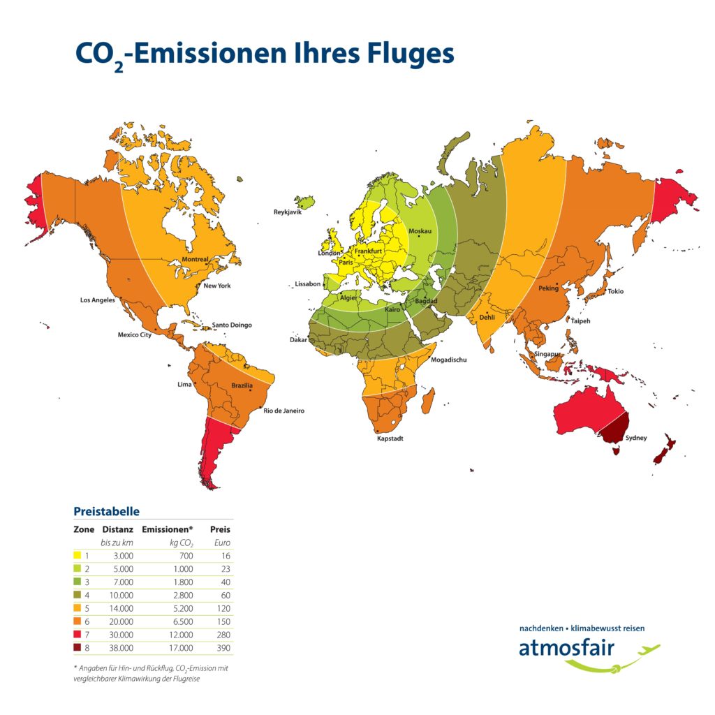 Zonenkarte Atmosfair mit Co2 Emissionen